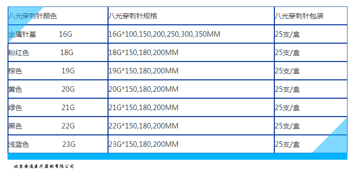 穿刺针规格